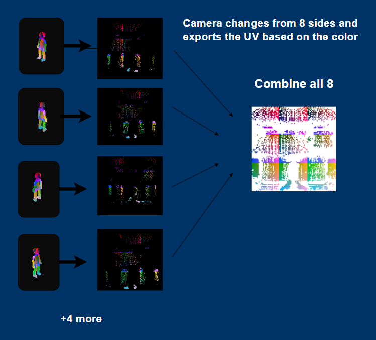 UV Pixel Art Demonstration